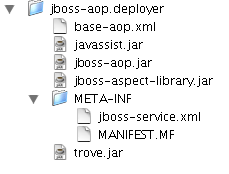 The directory structure of the JBoss AOP deployer in JBoss AS.